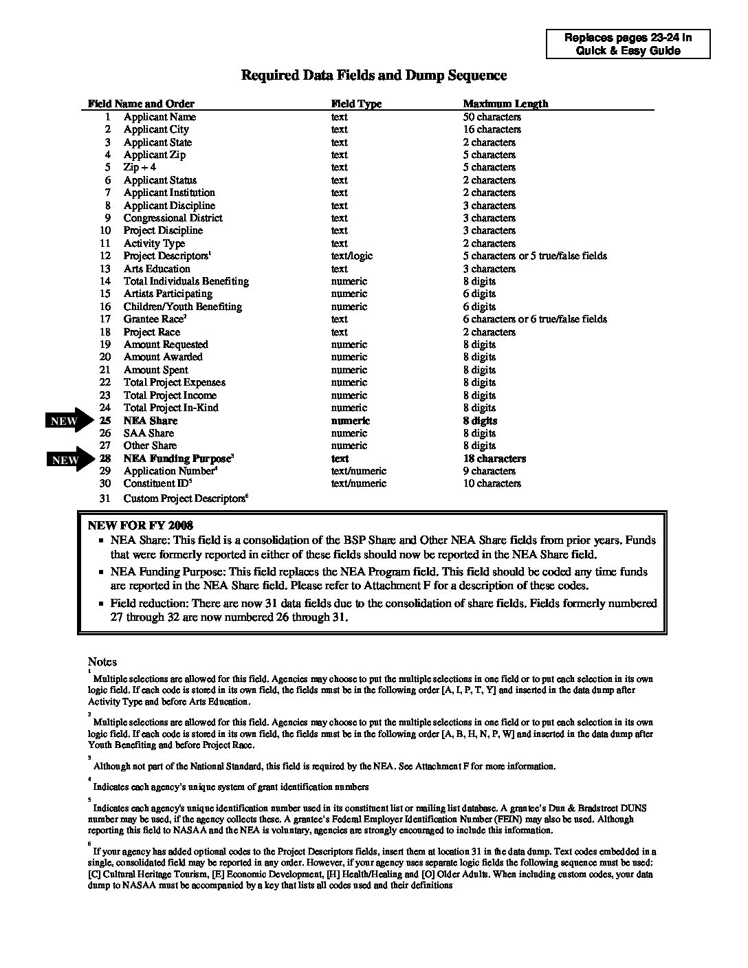 Quick Easy Guide 08 Supplement Nasaa