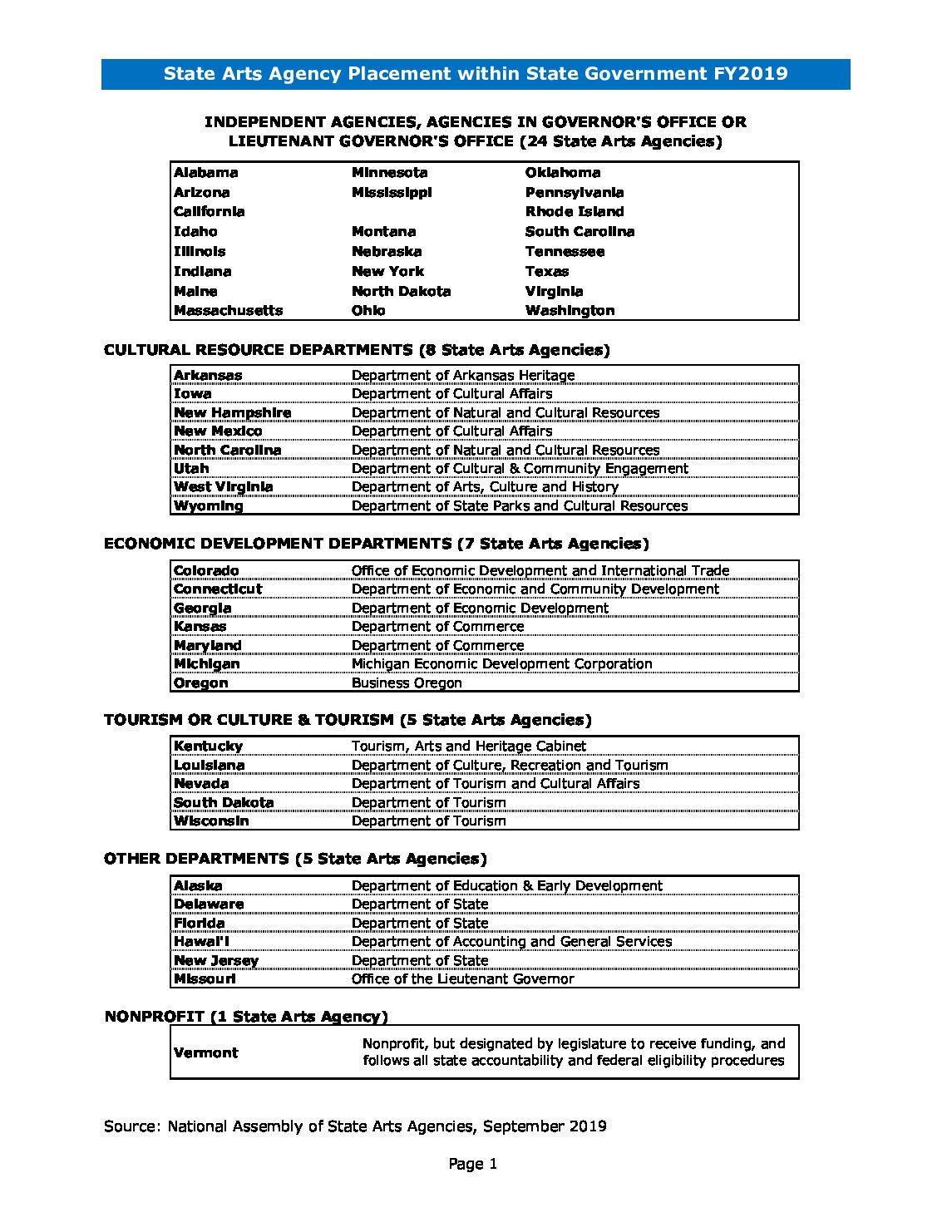 SAA-C03 Prüfungsinformationen