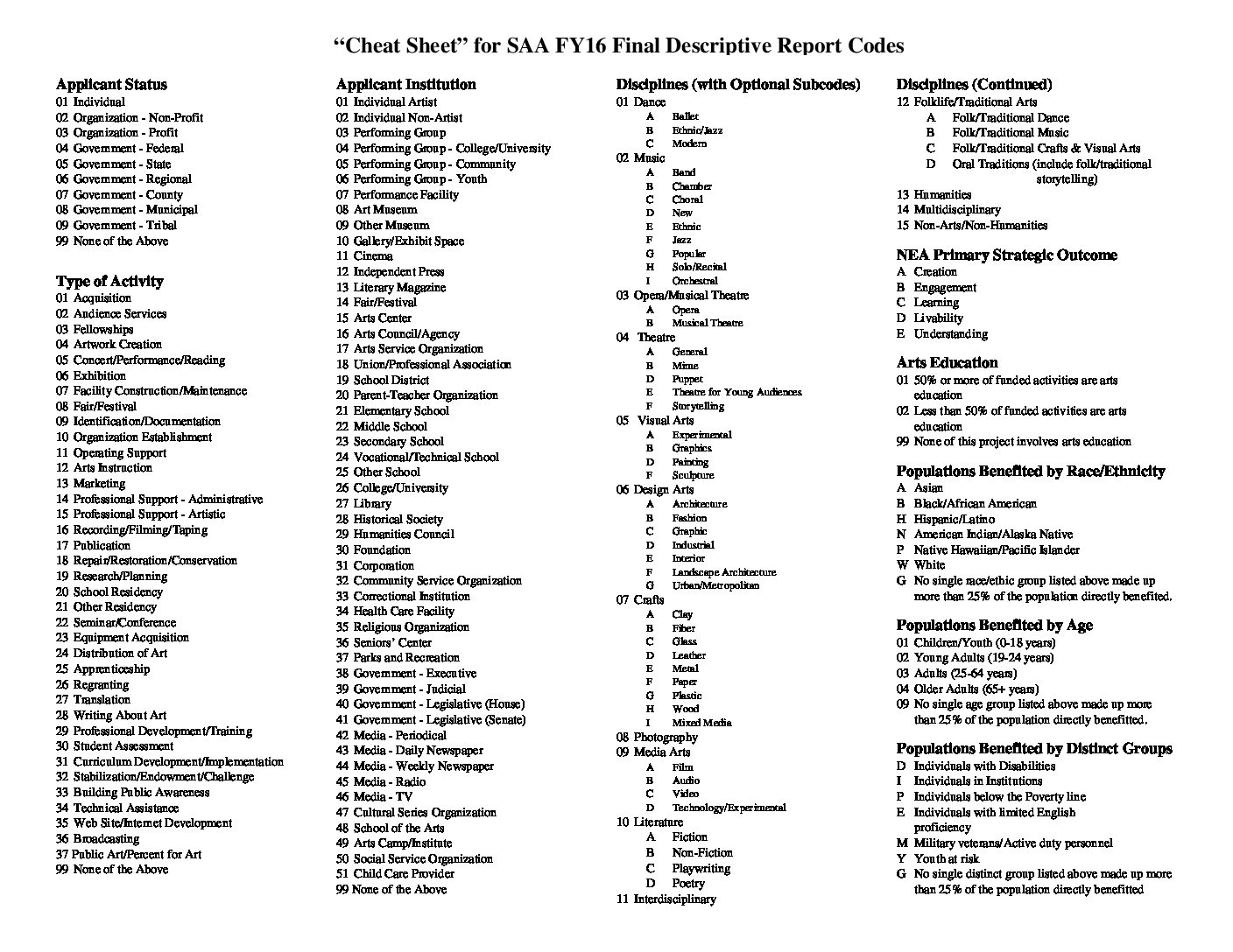 FY%202016%20FDR%20Coding%20Cheat%20Sheet.pdf