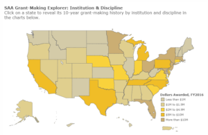 Inst and Discipline (SAA Grant-Making Explorer: Institution and Discipline)