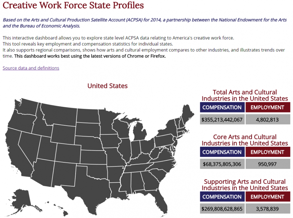 Creative Work Force State Profiles Map