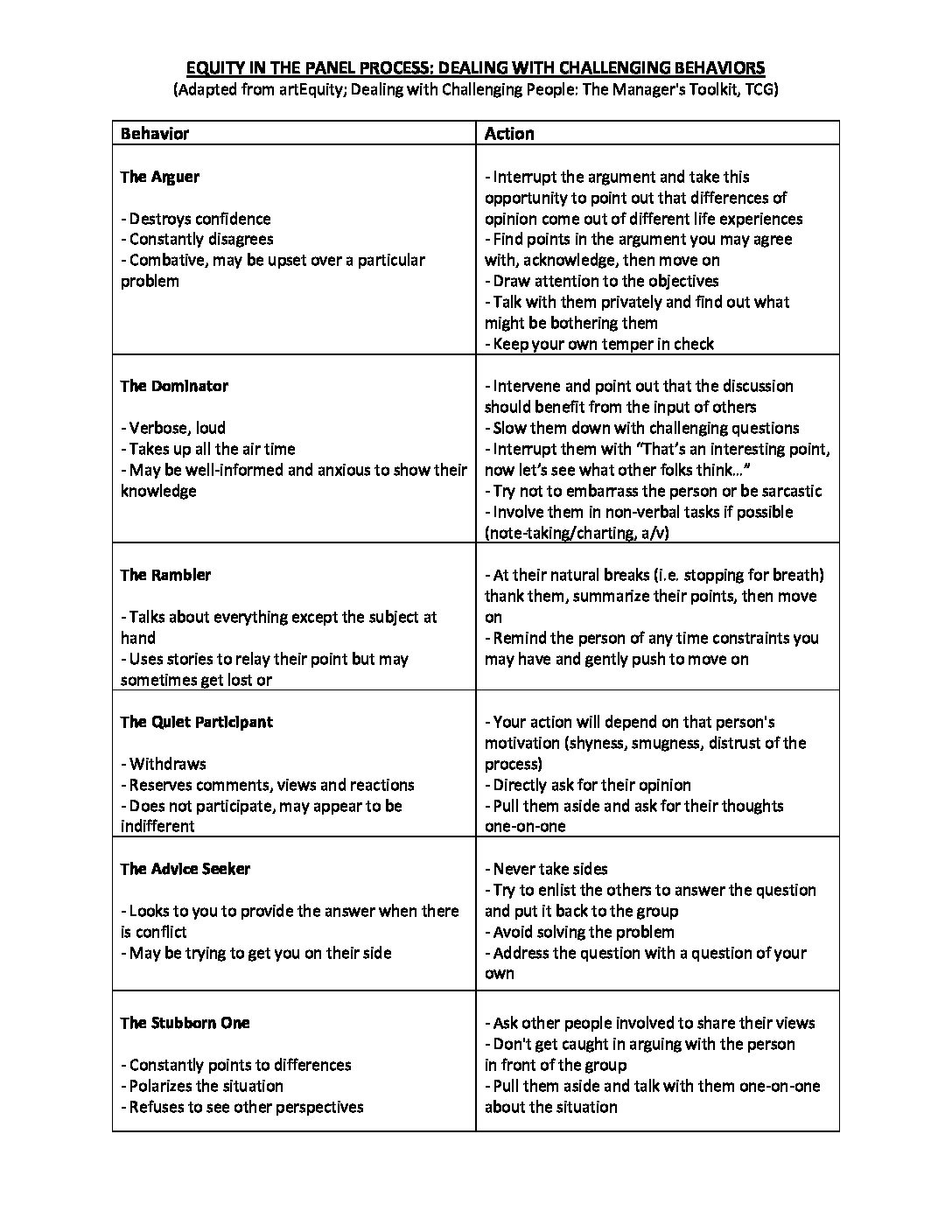 equity-in-the-panel-process-dealing-w-challenging-behaviors-nasaa