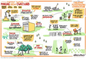 Divergent Thinking: Making New Connections