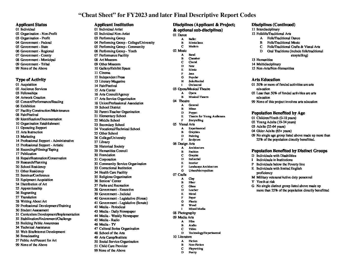 Top 300 Printable Cheat Sheet