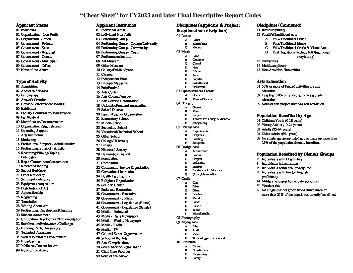 FLVS Cheat Sheet