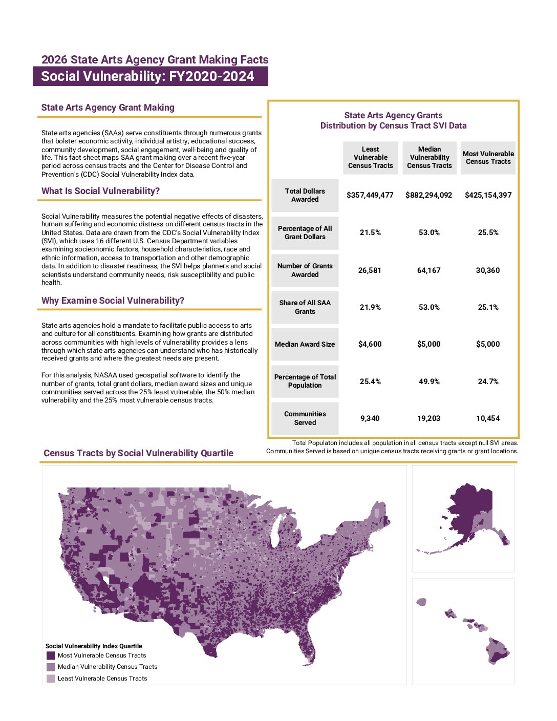 SVI Fact Sheet FY24