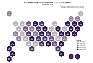 State Arts Agency Revenues, Fiscal Year 2024