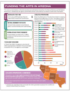 Arizona and Indiana: Grant Impact at a Glance