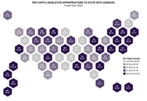 State Arts Agency Revenues, Fiscal Year 2026