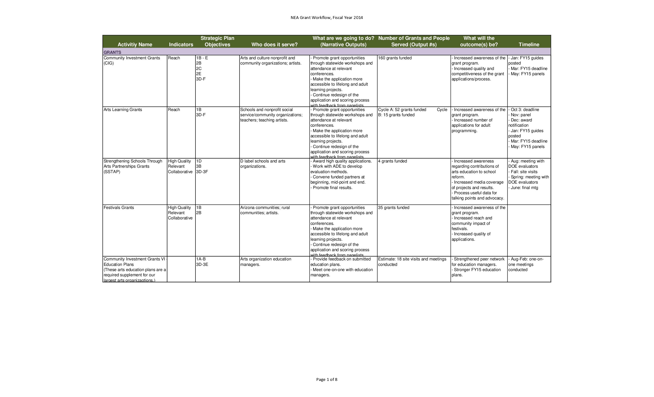 AZ_2014 Workplan