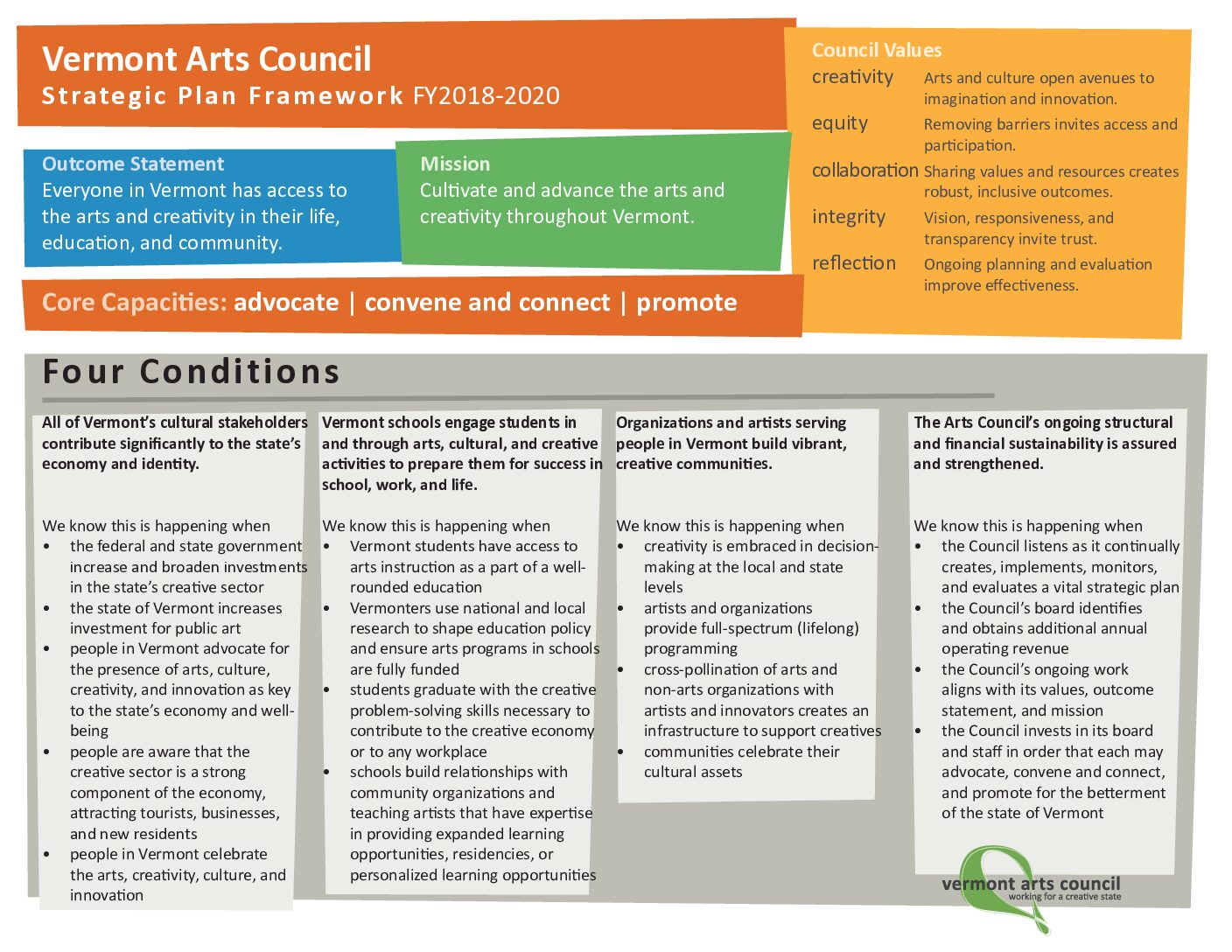 VT_2018-20 Strategic Plan
